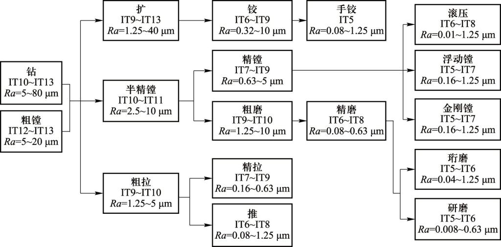说明: https://site.ncwu.edu.cn/_vsl/11292E7C149F0933B59C60E5B5A3816B/DDEF566A/12329