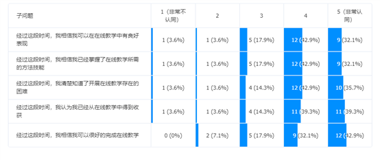 C:\Users\chenxi\Desktop\chart (1).png