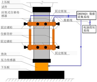 G:陈萌师兄本构文献及相关内容本构图111（中文）.jpg