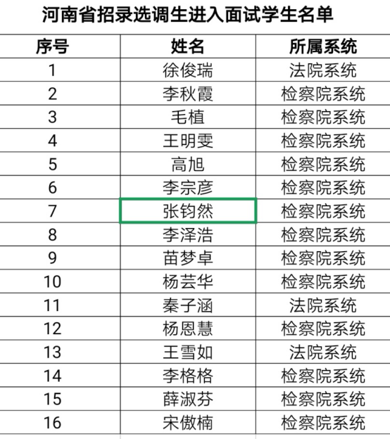 法学院组织河南省招录选调生面试辅导培训309.png