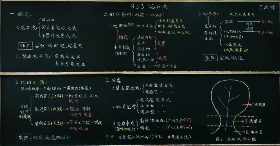 板书王硕楠.jpg