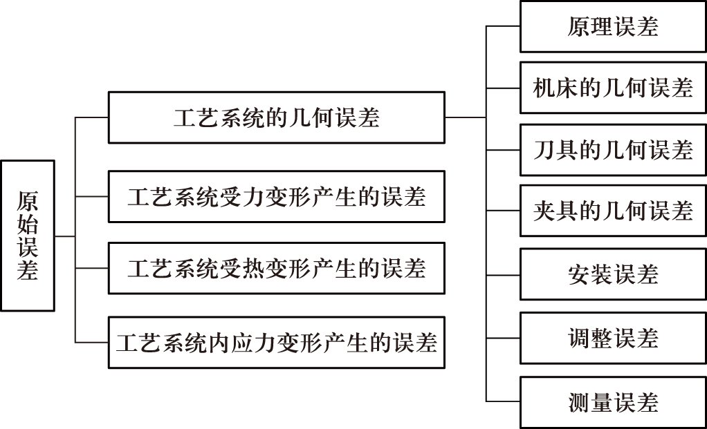 说明: https://site.ncwu.edu.cn/_vsl/67584543F187BDDD843688E2EA720421/6C5DD396/141D8