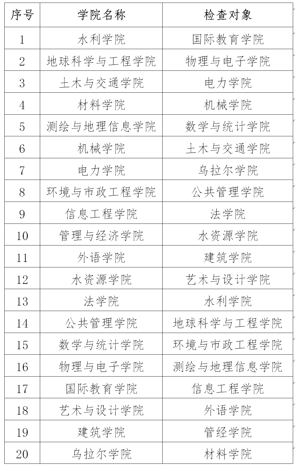 关于开展2020年秋季学期学生安全稳定工作检查的通知(2)_05.png