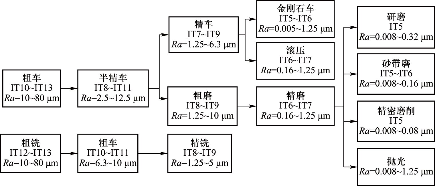 说明: https://site.ncwu.edu.cn/_vsl/AA09D257538812D5EAF09301F90425C8/B74024CC/1DFD5