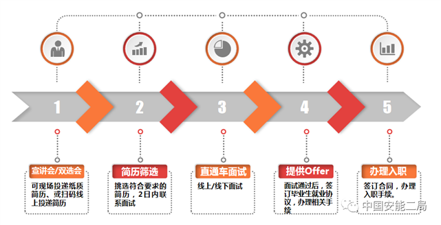 C:\Users\Administrator\Documents\WeChat Files\wxid_v7u52fiky4qt22\FileStorage\Temp\e0efd0e6c59ebcda3279c577dc9f0749.png